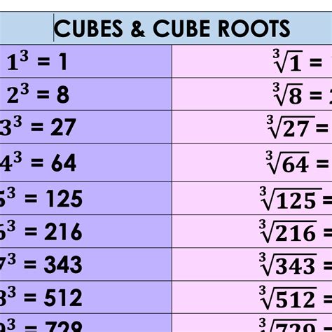 cube root of -2